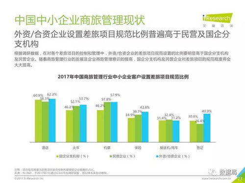 中小企业商旅管理行业探析 基于艾瑞咨询2017年数据的洞察与建议