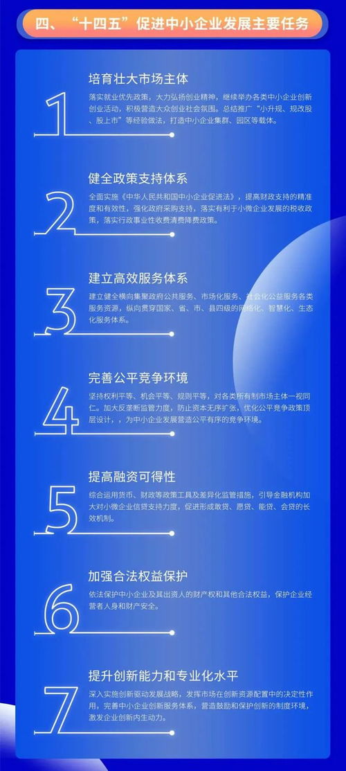 十四五规划助力中小企业 降低专利技术门槛与优化咨询服务